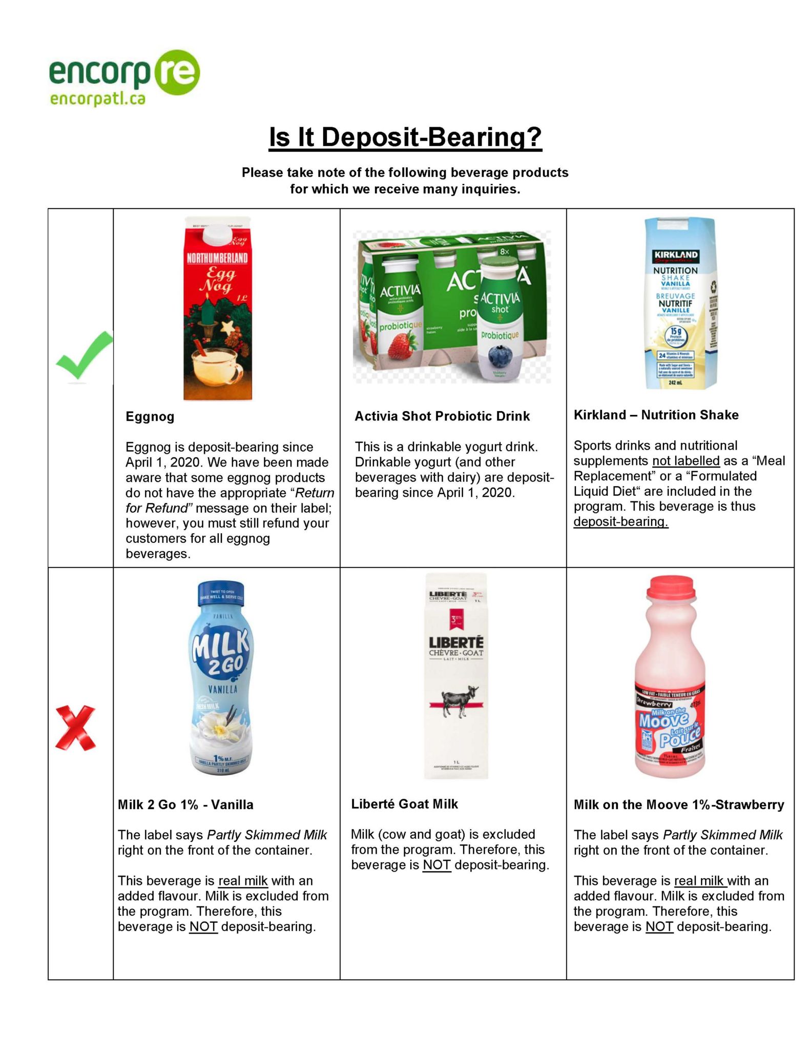 is-it-deposit-bearing-eggnog-activia-shot-kirkland-nutrition-shake