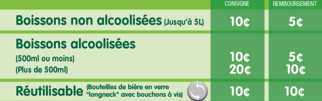 consigne-fr