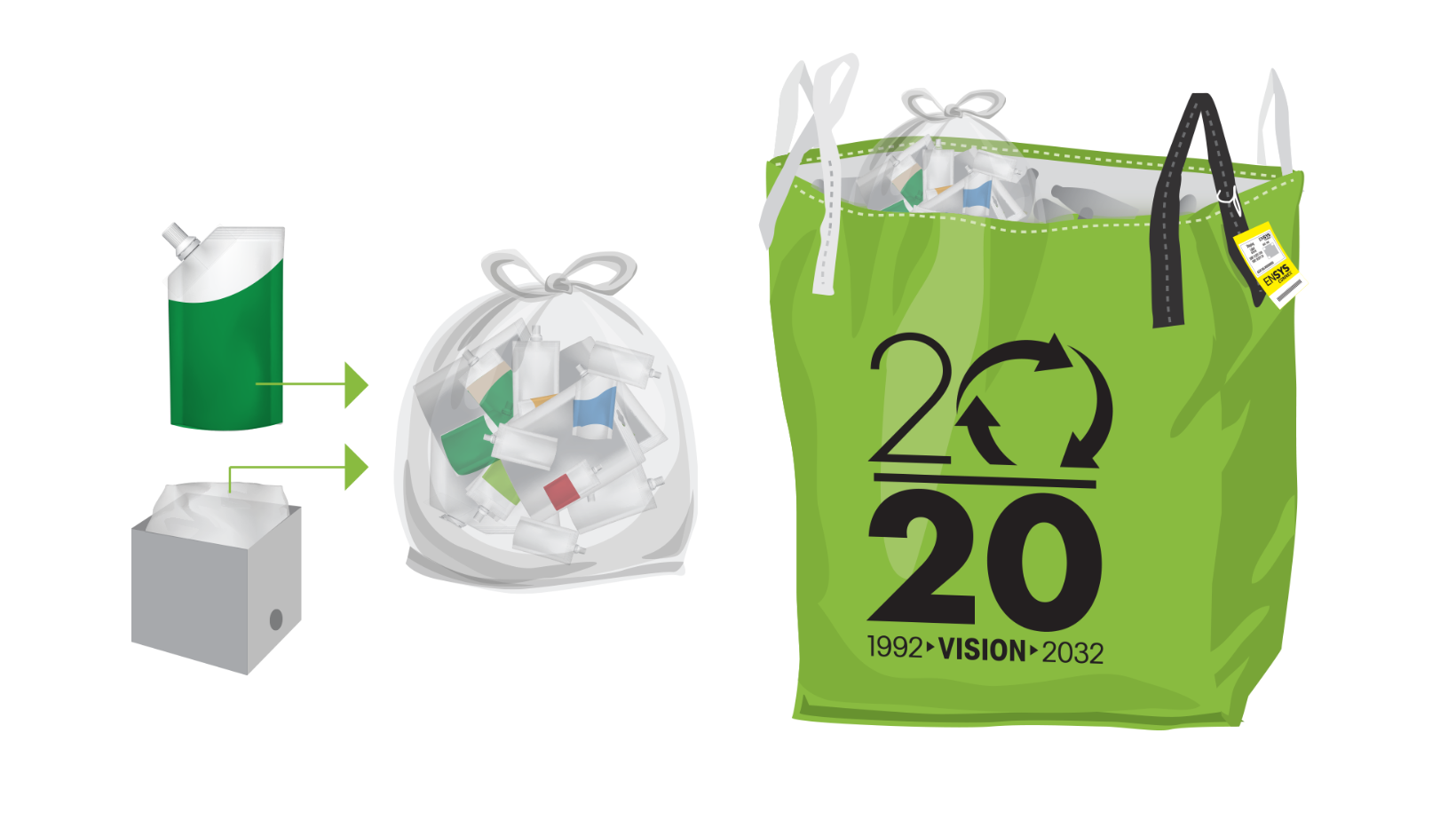 Notice Regarding Clear Plastic Bags for Alcohol Pouches & Wine Bladders Encorp Atlantic