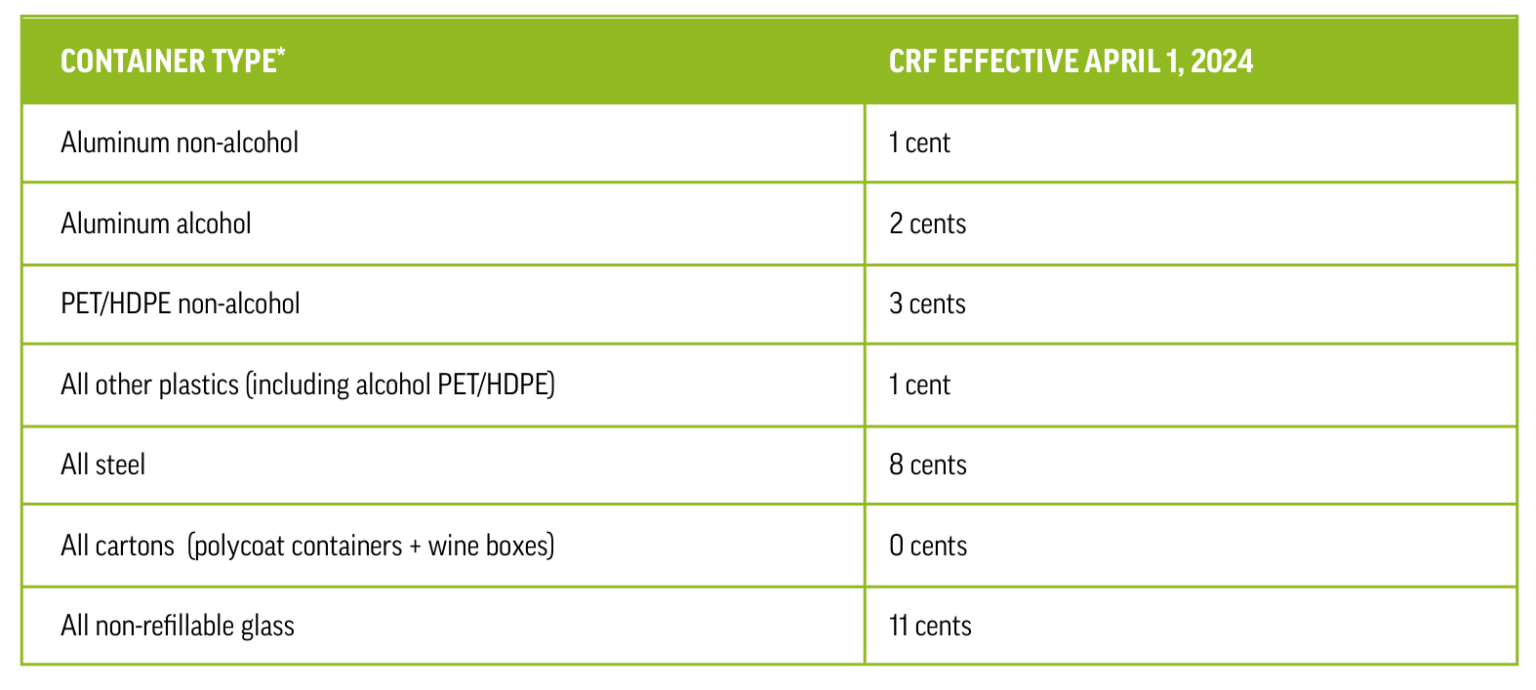 Deposits & Container Recycling Fees (CRFs) Encorp Atlantic / Atlantique