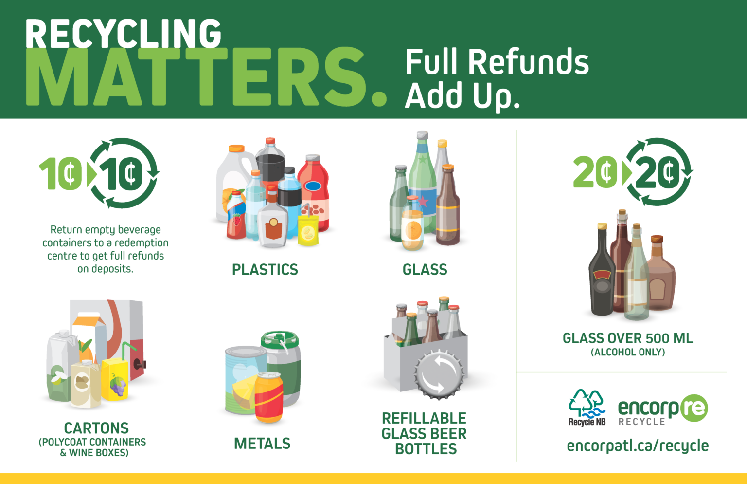 Full Refunds on Deposits, Focus on Youth, More Innovation Ahead With