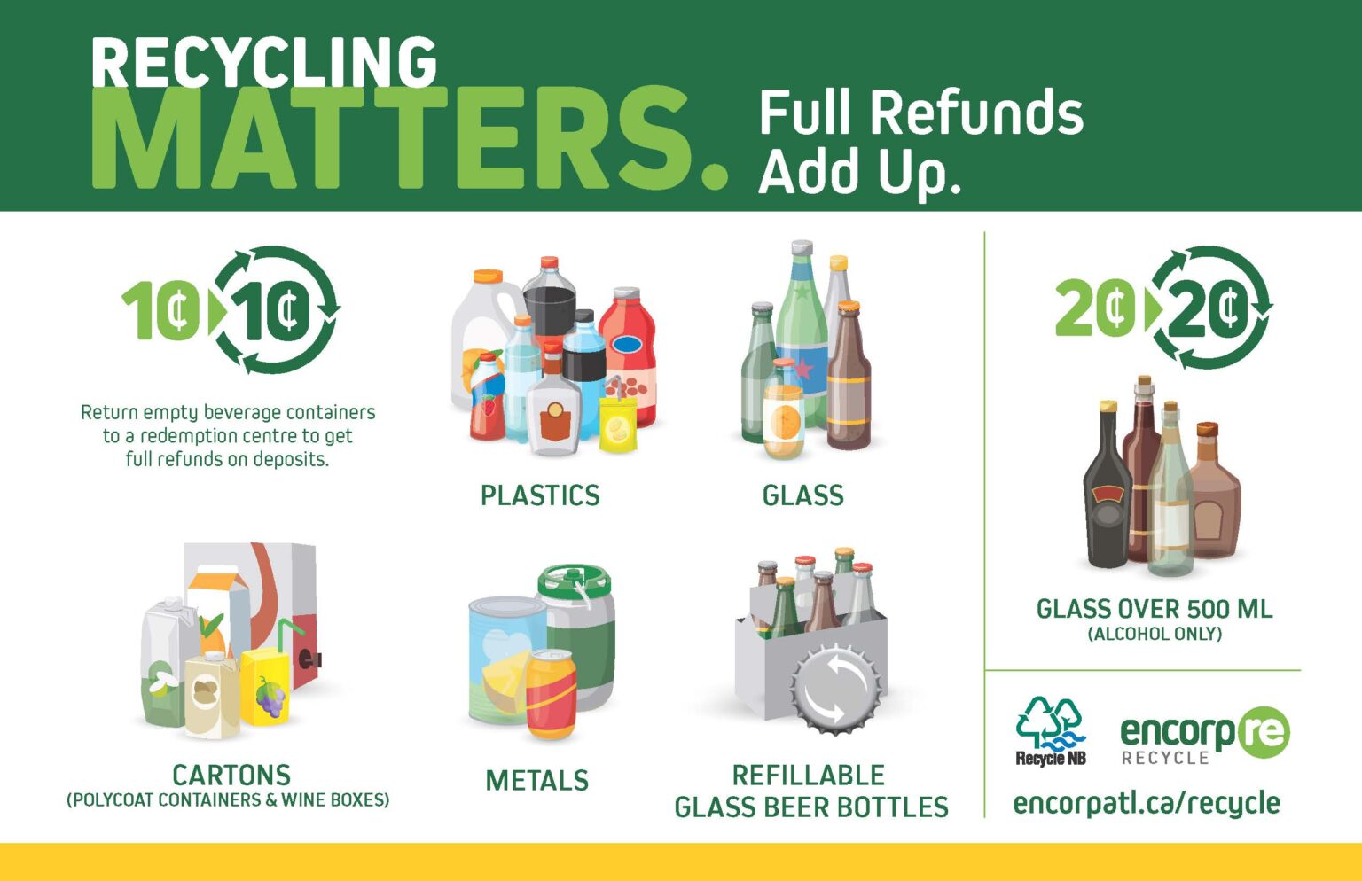 DepositBearing Beverage Containers Encorp Atlantic / Atlantique