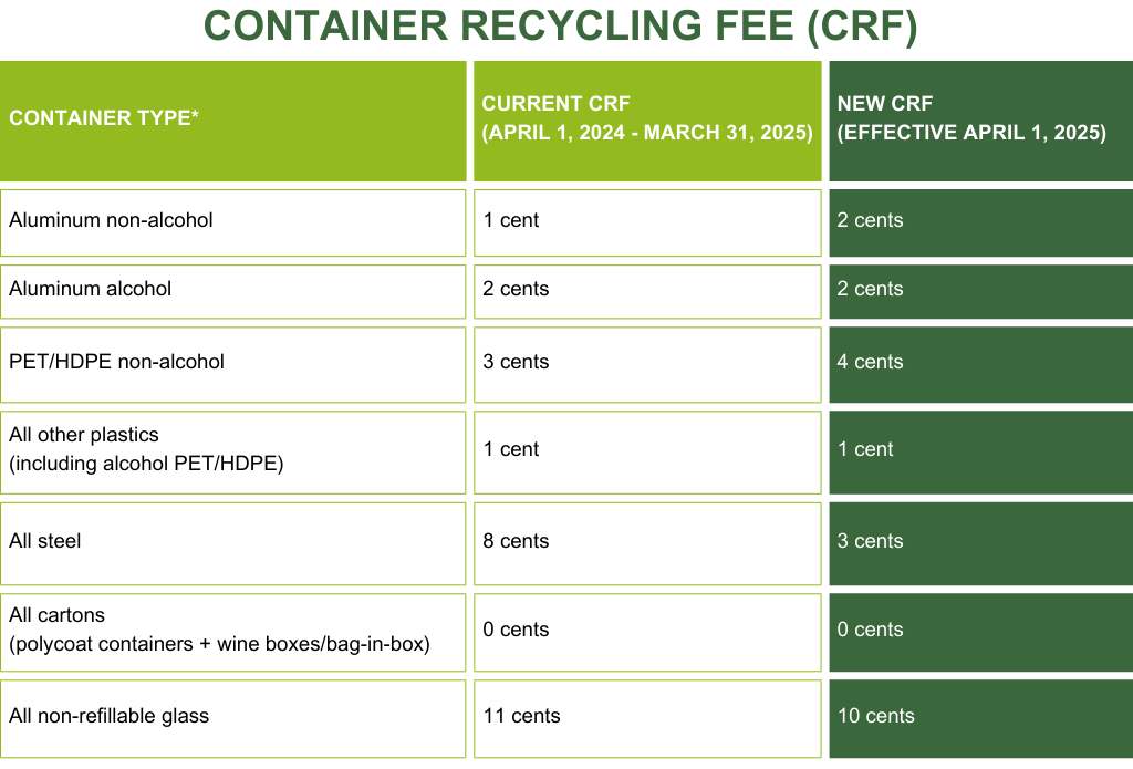 New CRF Rates In Effect April 1, 2025