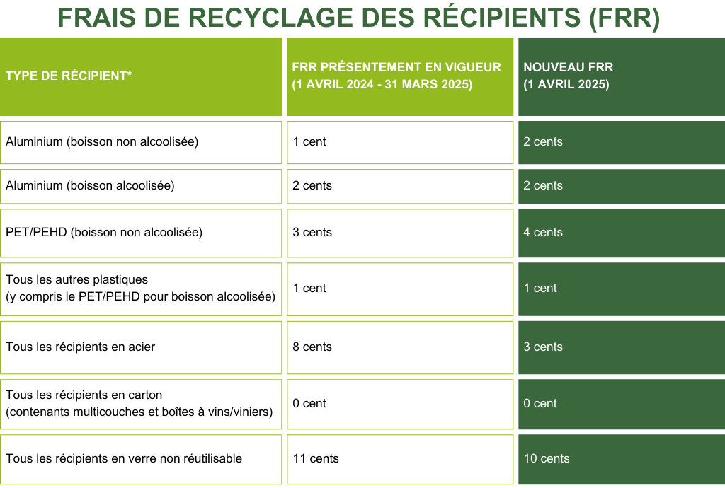 FRR : Nouveaux taux en vigueur le 1er avril 2025