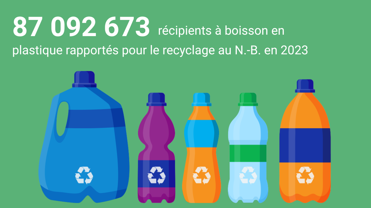 Containers Recycled 2023 FR