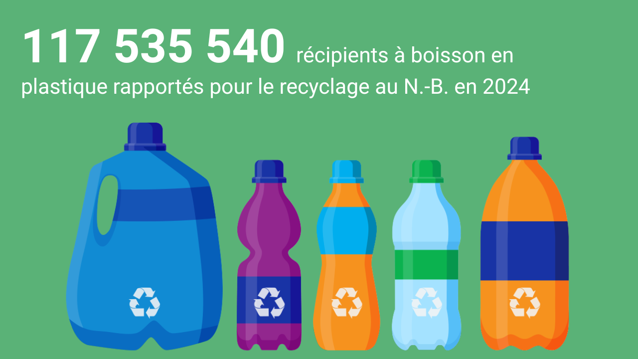 Containers Recycled 2024 FR