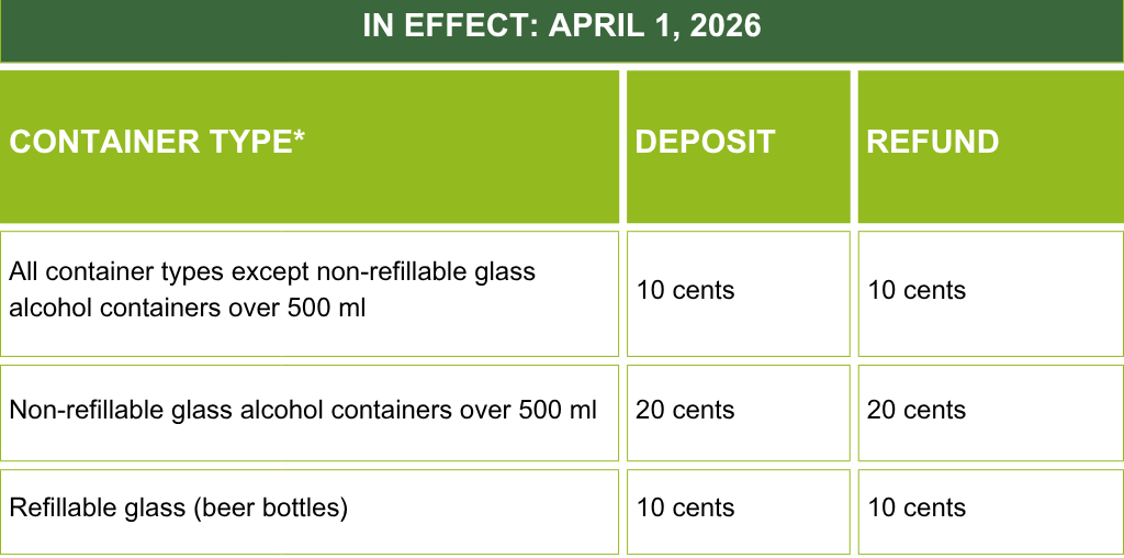 PEI-Deposits-April2026-ENGL