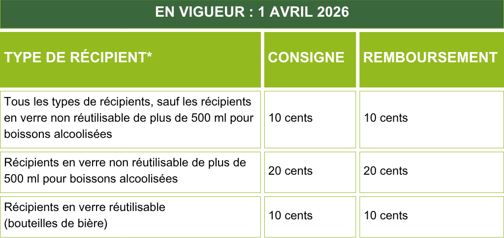 PEI-Deposits-April2026-FR