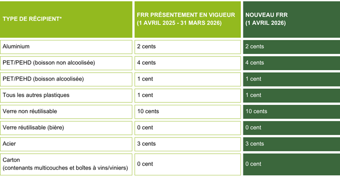 Programme au N.-B. : Rappel - FRR en vigueur le 1er avril 2026