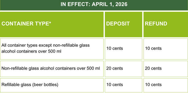 PEI Program: Reminder - New EPR Program Starts April 1, 2026