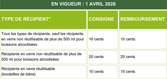 Programme à l'Î.-P.-É : Rappel - Nouveau programme de REP prend effet le 1er avril 2026